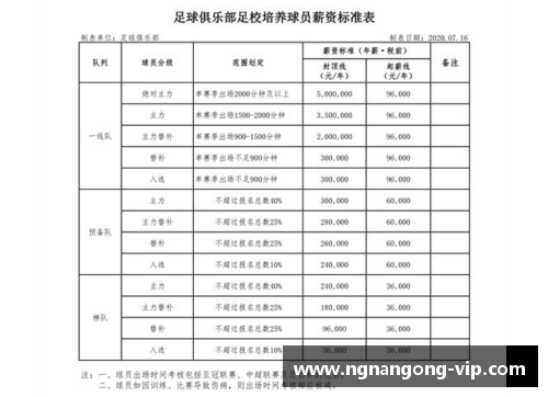 广东恒大队员名单及相关情况汇总
