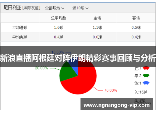 新浪直播阿根廷对阵伊朗精彩赛事回顾与分析